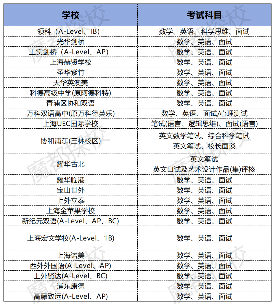 二模后转轨国际学校来得及吗？体制内转轨国际学校指南请查收！