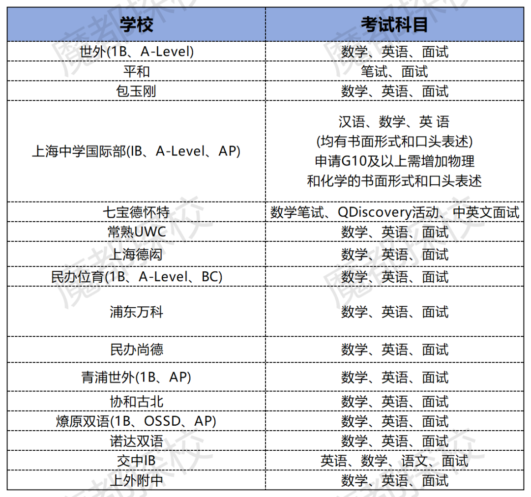 二模后转轨国际学校来得及吗？体制内转轨国际学校指南请查收！