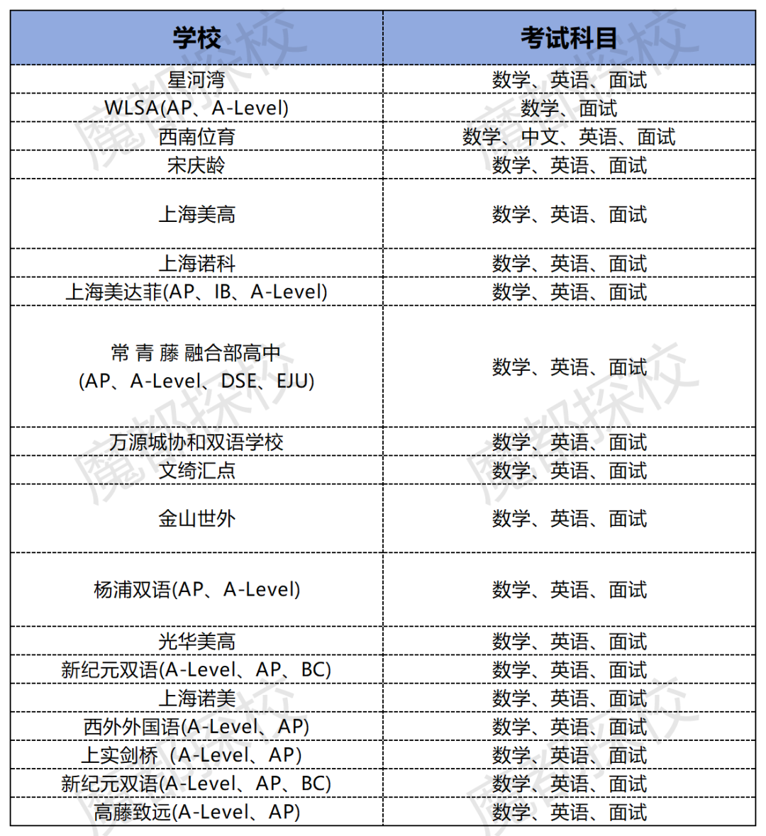 二模后转轨国际学校来得及吗？体制内转轨国际学校指南请查收！