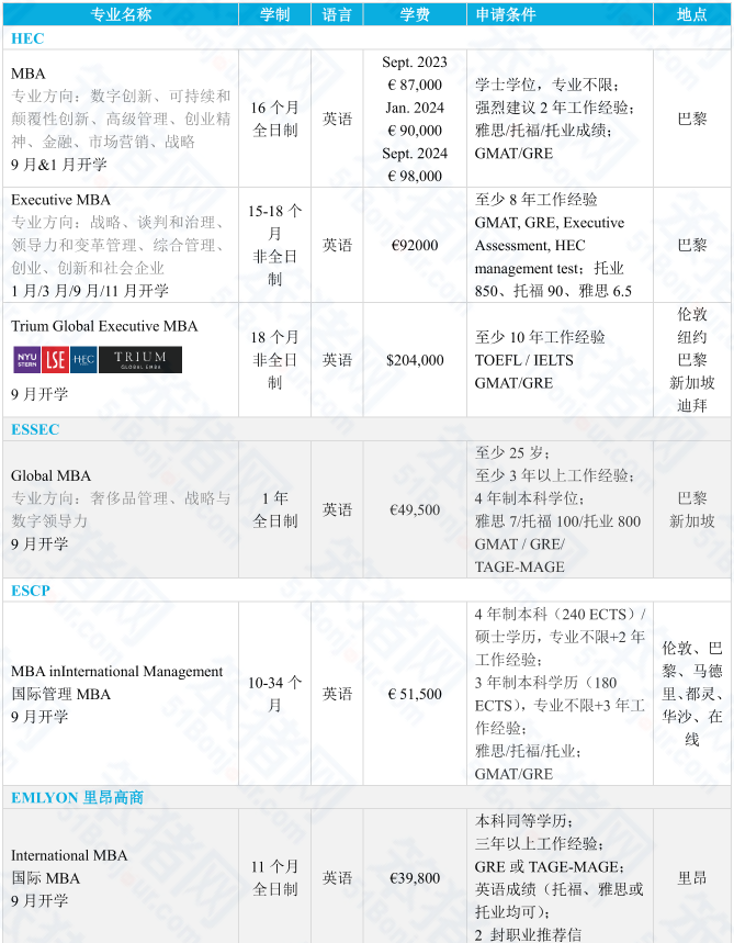 没想到！法国留学毕业后不但能跻身管理层，还收获了一笔“隐形财富”！