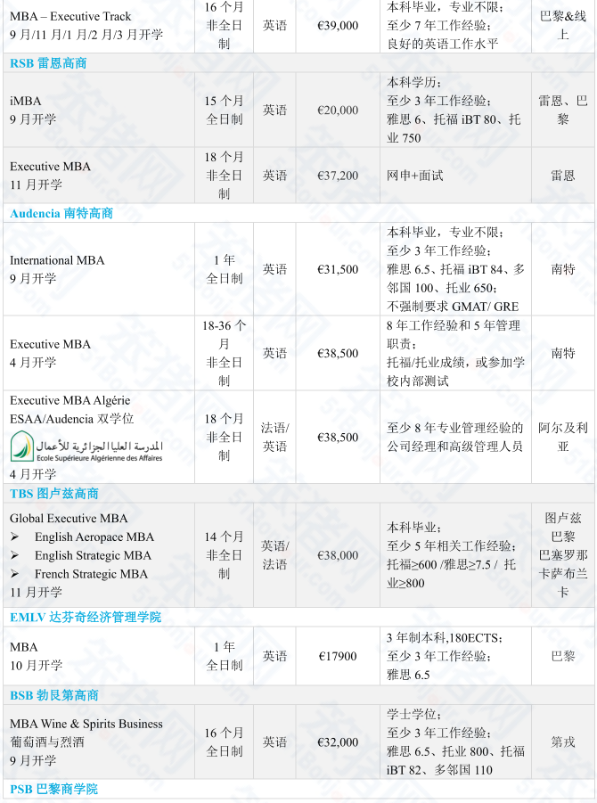 没想到！法国留学毕业后不但能跻身管理层，还收获了一笔“隐形财富”！