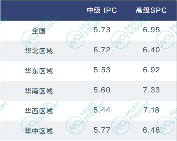 重磅！2024IPC&SPC物理竞赛分数出炉！多名学员斩获金奖！