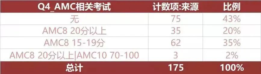 上海三公的升学优势在哪？上岸三公需要准备什么？语数英证书汇总