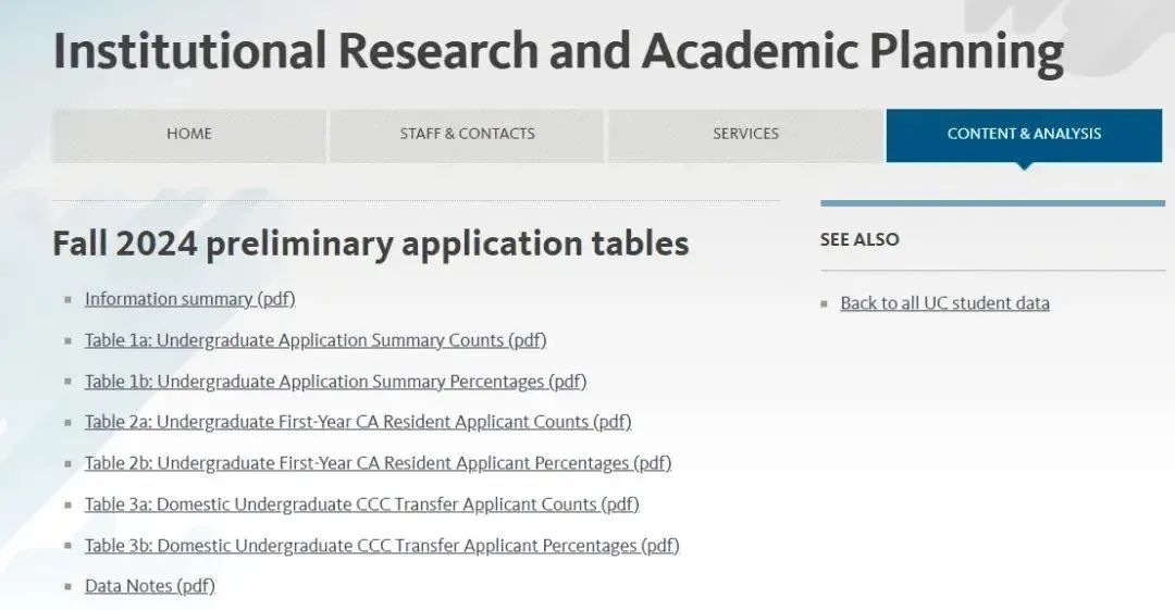 加州大学系统各分校该如何选择？2024最新录取数据揭晓！