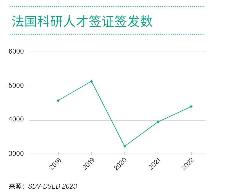 2024最新官方留学数据公布！法国留学生人数全球排名第六！