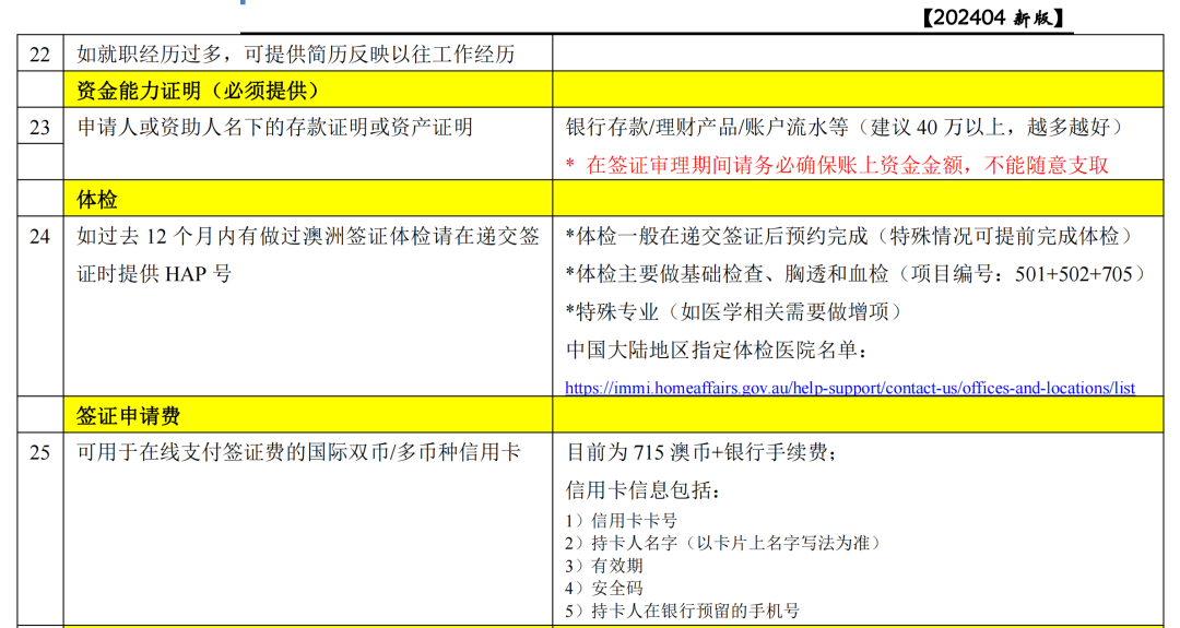 【签证】聚焦澳洲500学生签证申请（内含申请步骤）更新于2024年4月