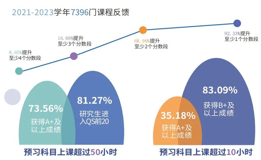 A-level 考前冲刺的锦囊| 今年还会压分吗？