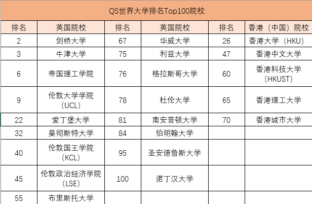 还在犹豫？25Fall中国香港VS英国一年制硕士分别适合哪些学生？