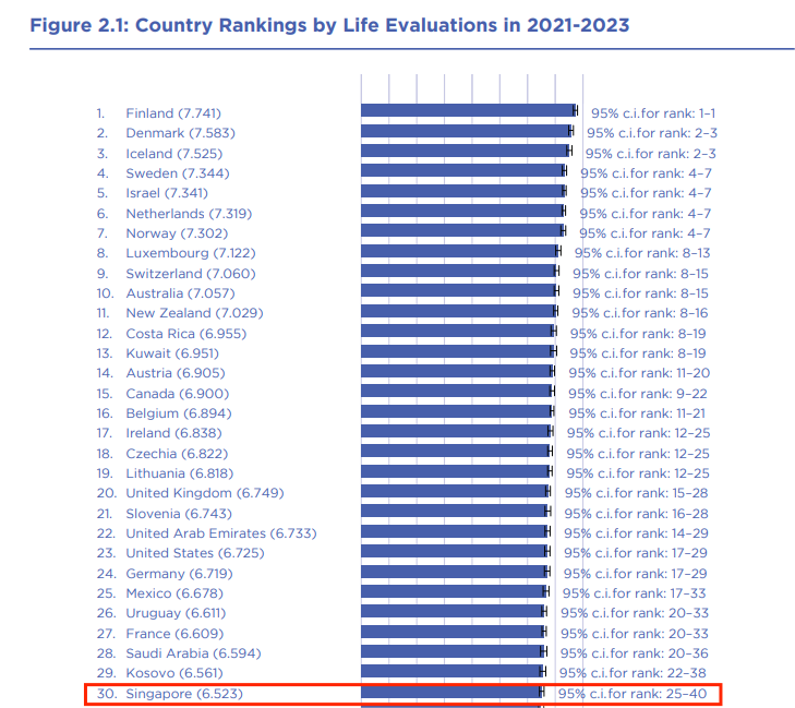 新加坡到底凭什么？蝉联亚洲最幸福国家#OSSD直升新加坡大学#加拿大达英国际学院#杭州#武汉