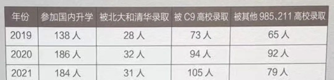 留学人数暴跌？到底是因为没钱还是不想出国？