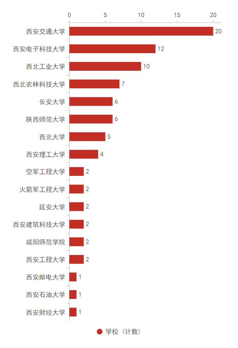 第十五届数学竞赛决赛获奖分析，哪些高校拔得头筹？（内附决赛获奖名单）