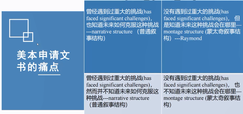 普高也能上南加大？他原来是这么做的！