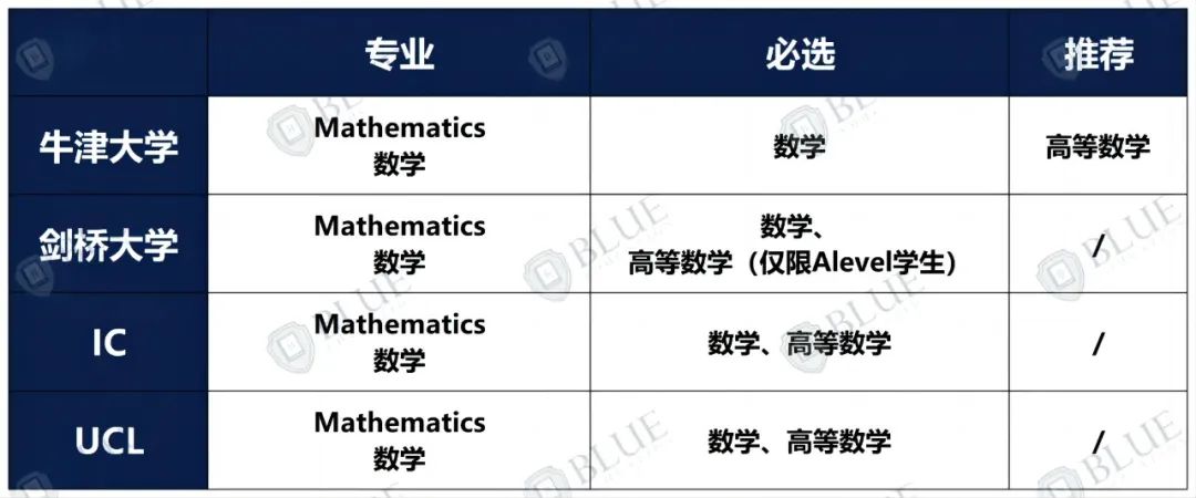 牛剑卷王专业 VS 中国学生申请热门专业