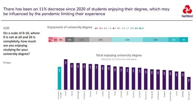 就业率超高，被严重低估的5所英国大学