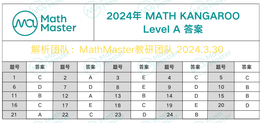 数学袋鼠竞赛落幕！全套真题答案解析等你来领！