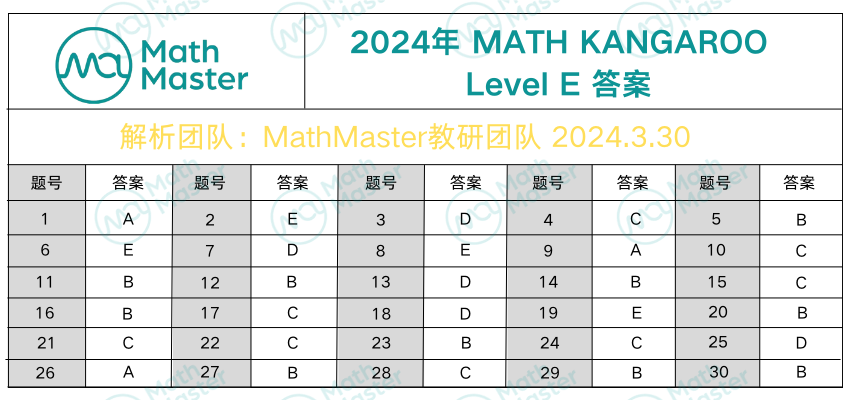 数学袋鼠竞赛落幕！全套真题答案解析等你来领！