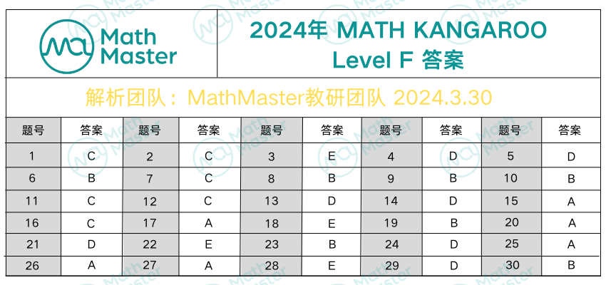 数学袋鼠竞赛落幕！全套真题答案解析等你来领！