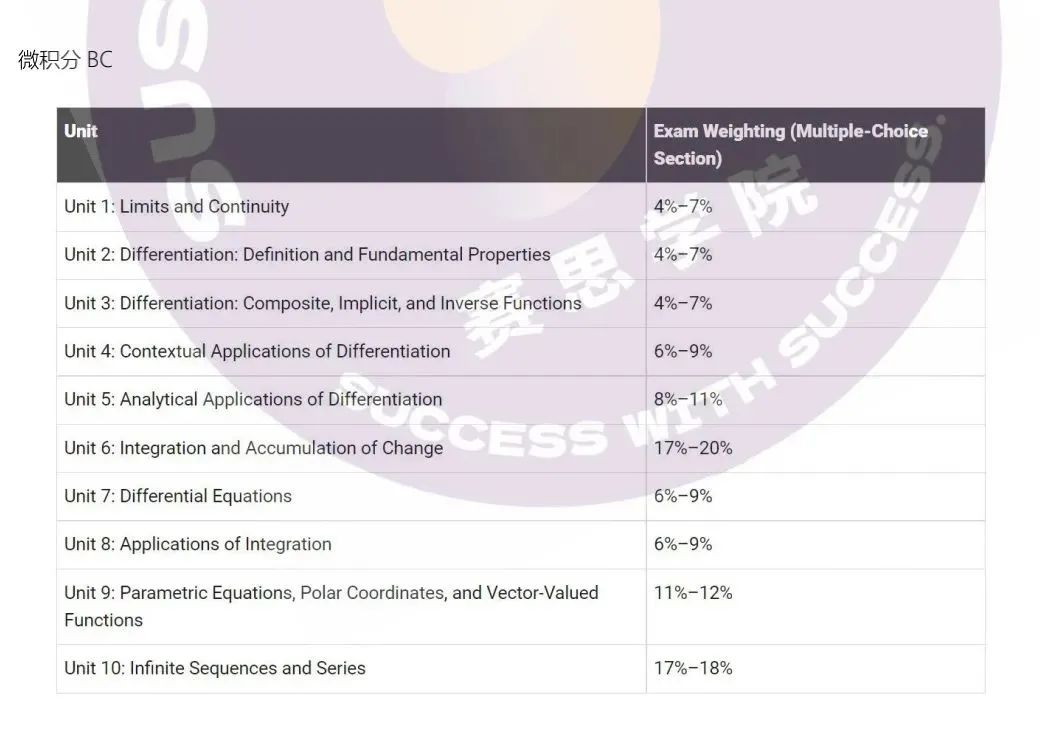 AP微积分备考全攻略，助你五月大考顺利冲击五分大关！