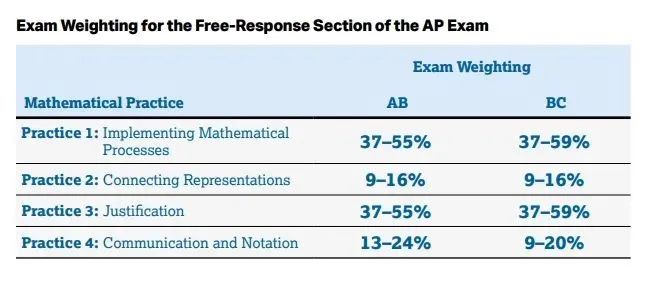 AP微积分备考全攻略，助你五月大考顺利冲击五分大关！