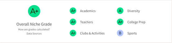 美国加州硅谷高端走读中学 | Oakwood School