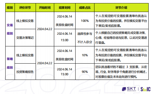 SIC 2024初选站已开启，写好这个才是备赛关键！