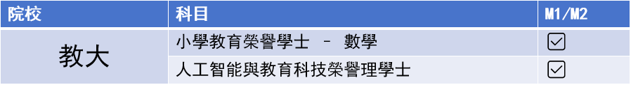 DSE选修哪一门最重要？读数延M1/M2有分加？