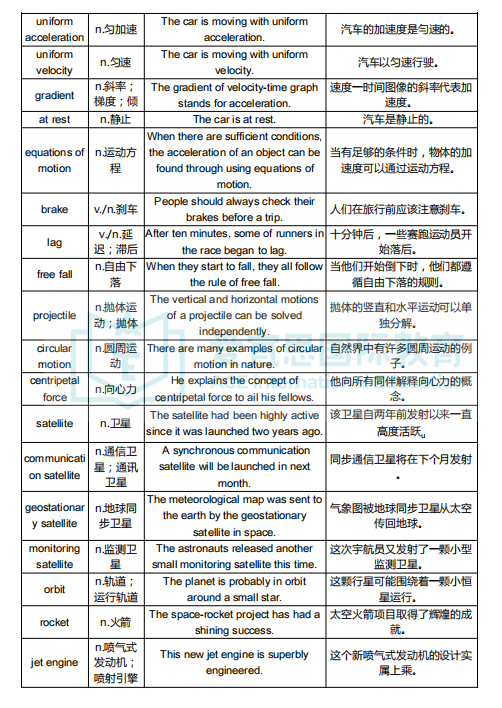 贝赛思科学课程体系+学习难点详解【化学篇】