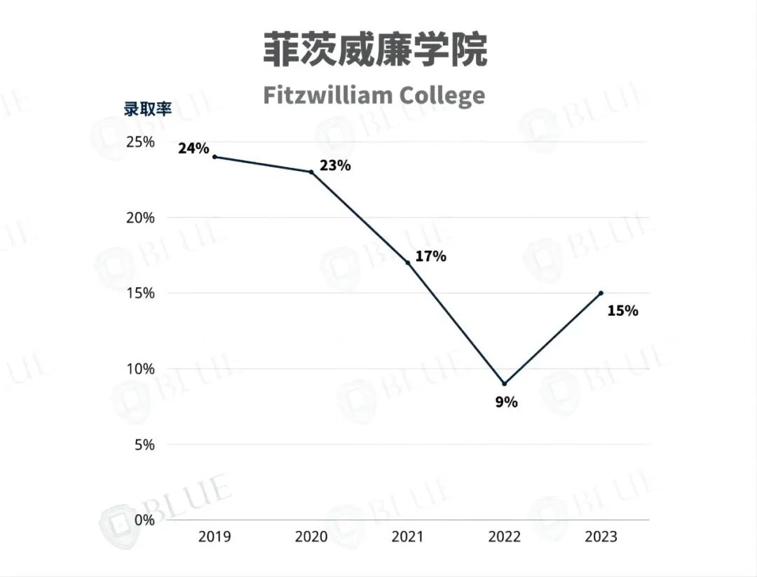 剑桥经济 | 文书修改三十多遍，Offer是磨砺后的成果！