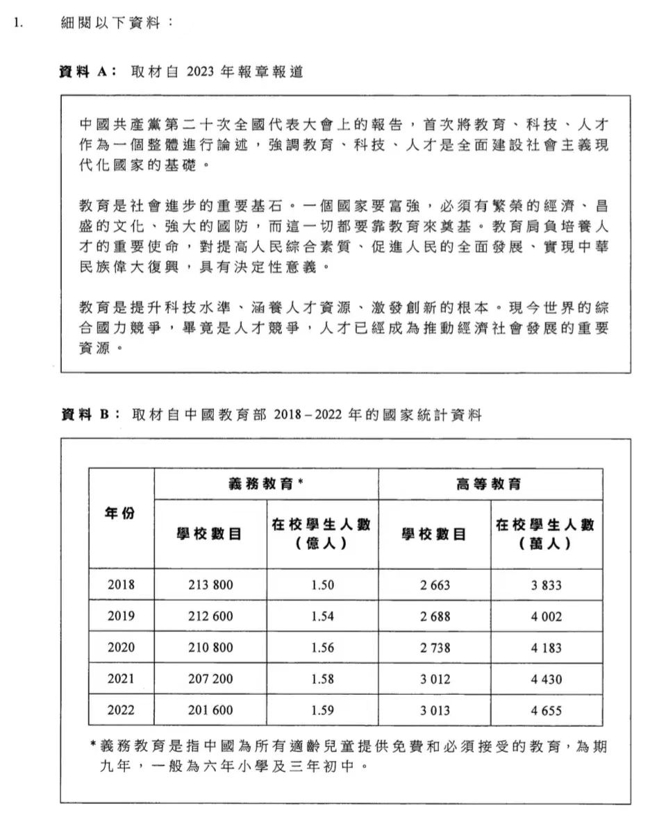 2024HKDSE公民与社会科考题回顾，居然还有这些变化，你都知道吗？