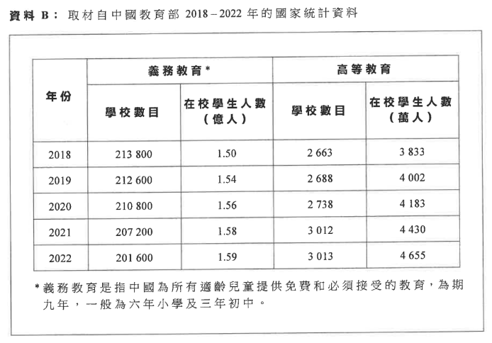 2024HKDSE公民与社会科考题回顾，居然还有这些变化，你都知道吗？