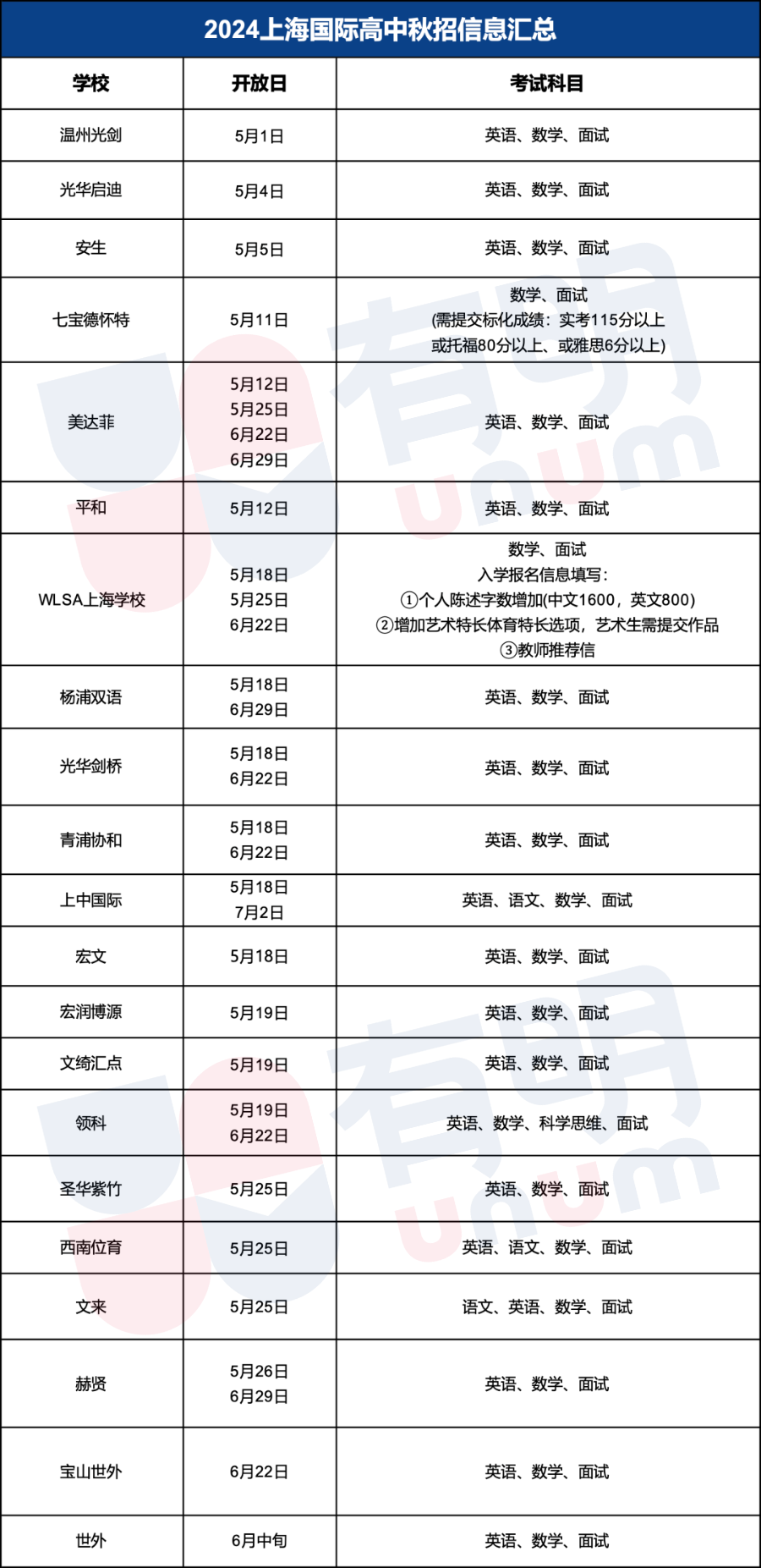 七德重启A-Level项目！首次面向G9招生！