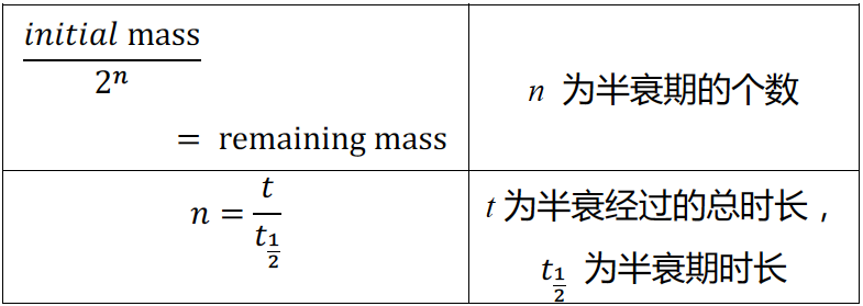 AP化学考前嘱咐与55个易错知识点总结｜2024