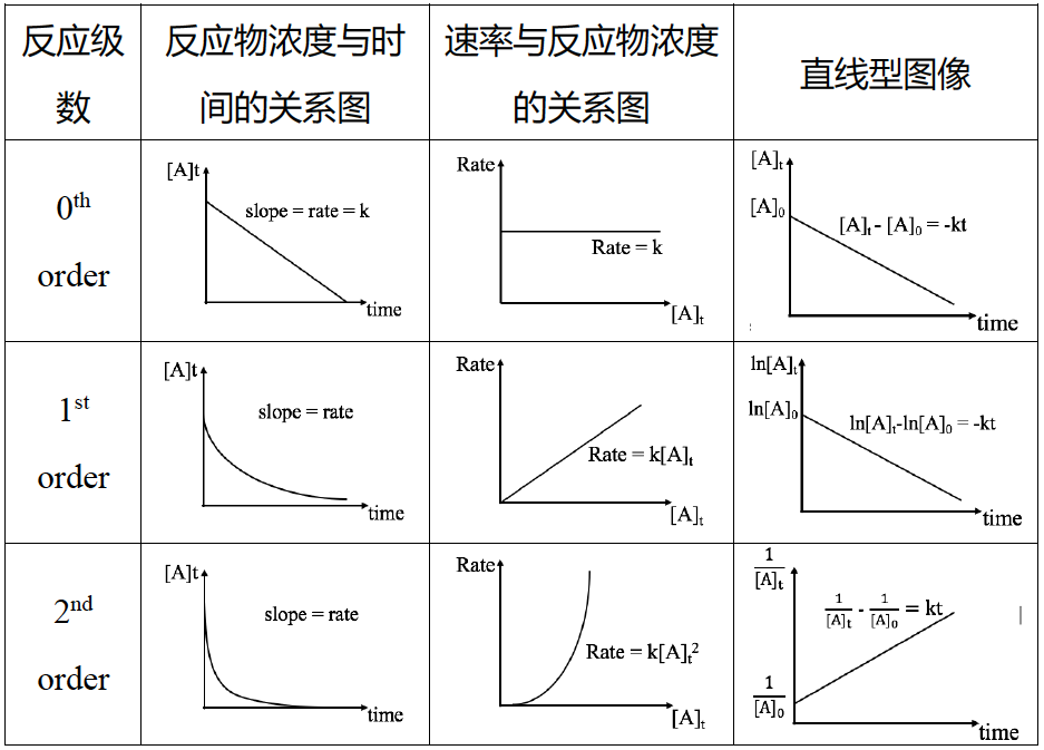 AP化学考前嘱咐与55个易错知识点总结｜2024