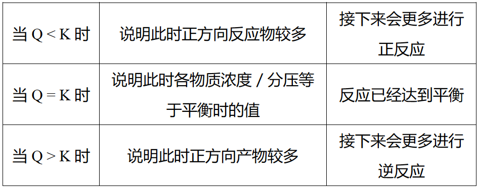 AP化学考前嘱咐与55个易错知识点总结｜2024