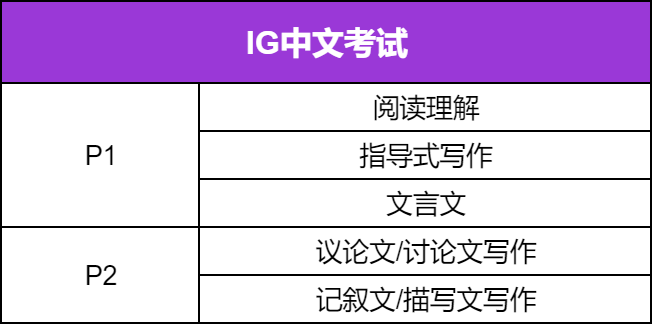 中文考官大考冲A*考前秘籍，IGCSE/A-Level考试专属加分项！