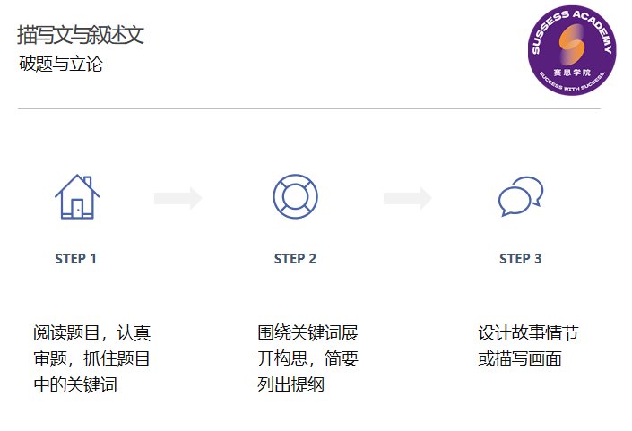 中文考官大考冲A*考前秘籍，IGCSE/A-Level考试专属加分项！