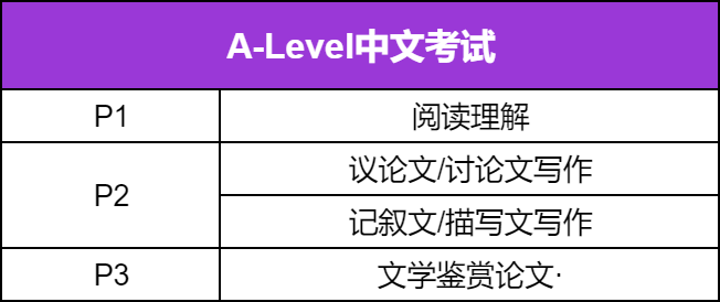 中文考官大考冲A*考前秘籍，IGCSE/A-Level考试专属加分项！