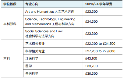 英国留学 | 布里斯托大学国际本科预科课程