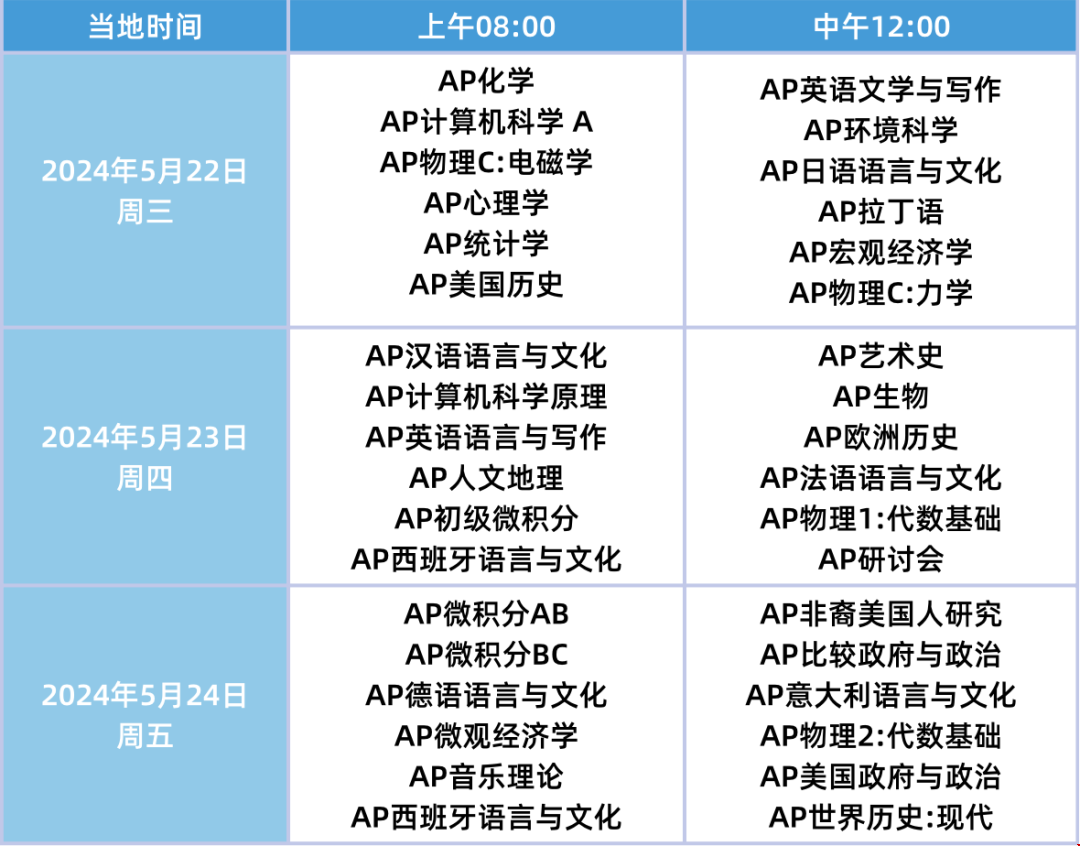 考前必读 | 5月AP考前指南！你想知道的都在这里了！（附无锡AP、IG、Alevel暑假培训）