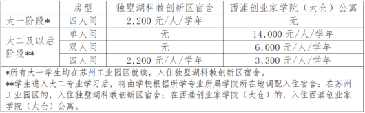 2024年中外合办大学的最新排名新鲜出炉！