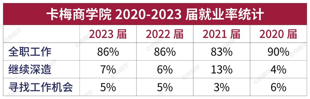 卡耐基梅隆大学就业数据揭秘，哪些公司疯抢CMU毕业生？