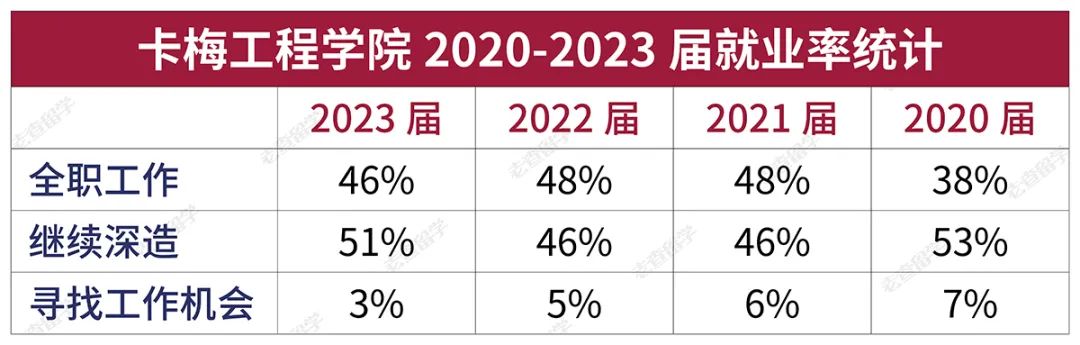 卡耐基梅隆大学就业数据揭秘，哪些公司疯抢CMU毕业生？