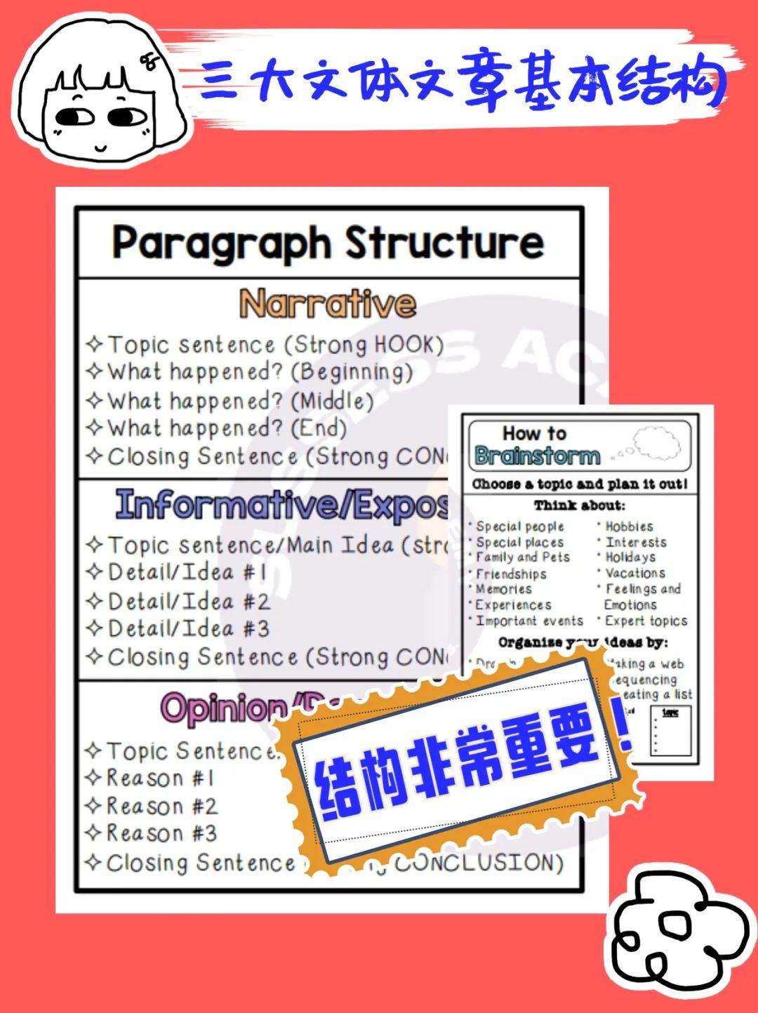 国际学校低年级学术写作必备技能！附三大文体高分技巧