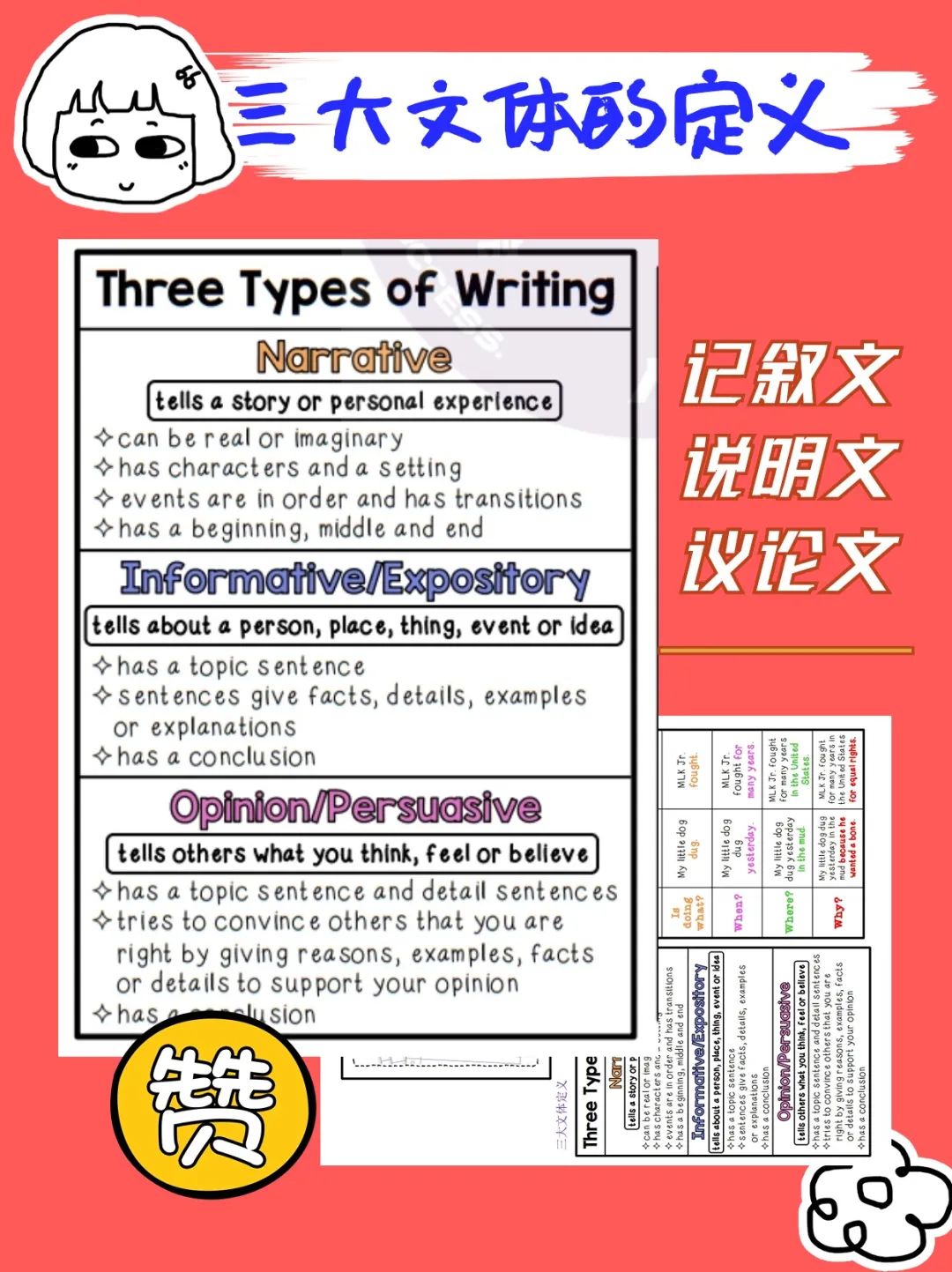 国际学校低年级学术写作必备技能！附三大文体高分技巧