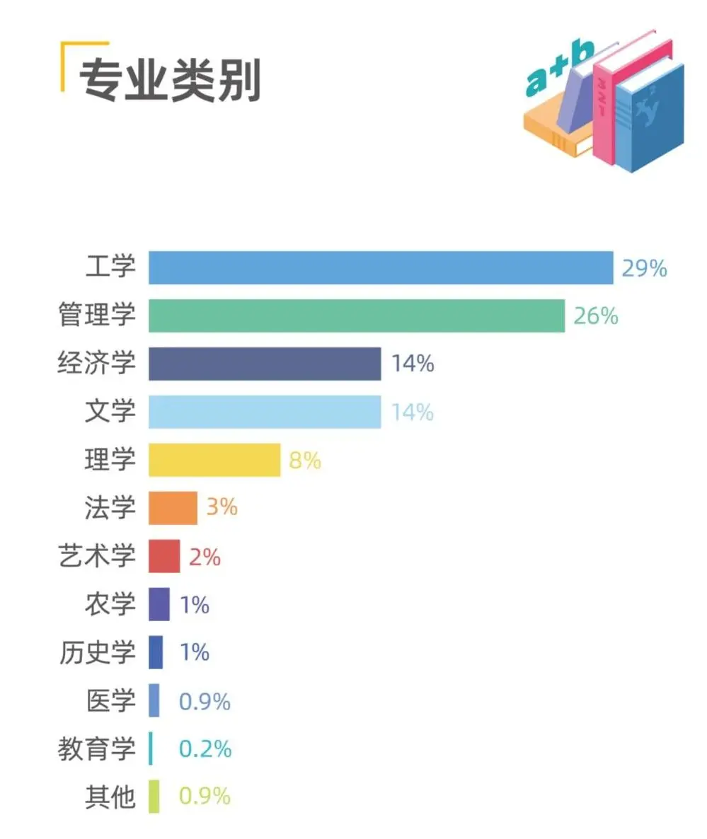 Fizz甄选 | 人大商学院MBA