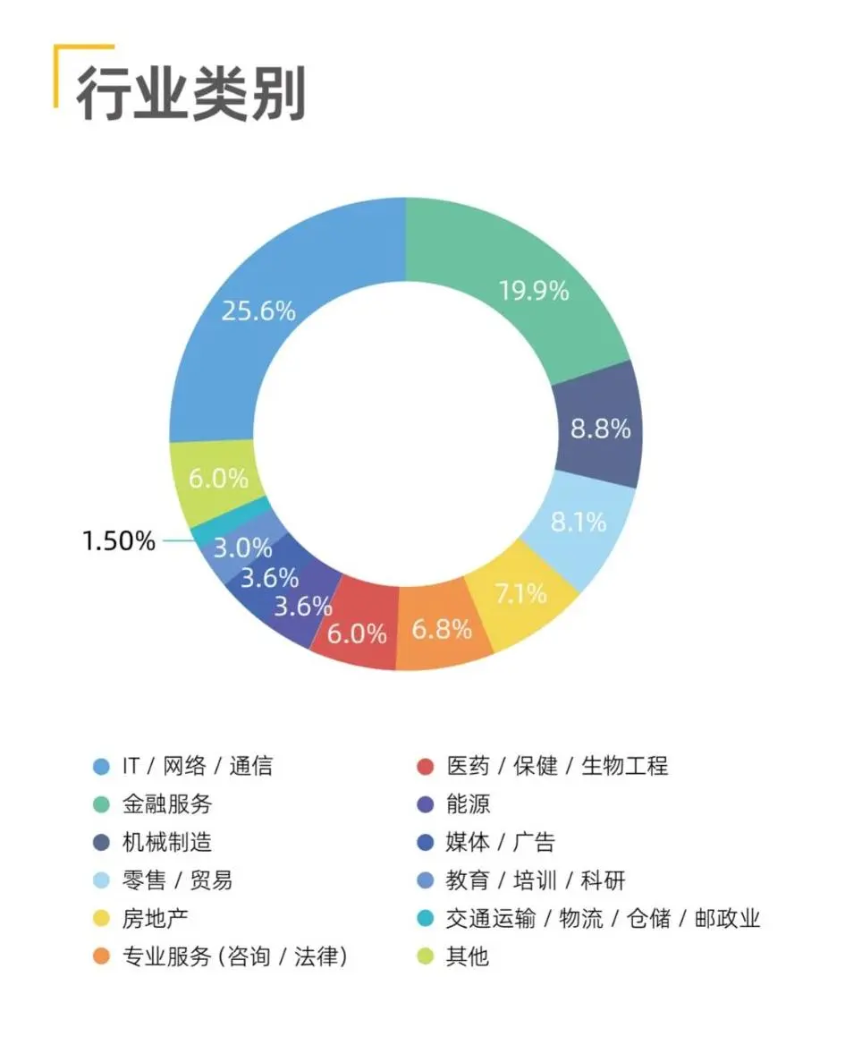 Fizz甄选 | 人大商学院MBA