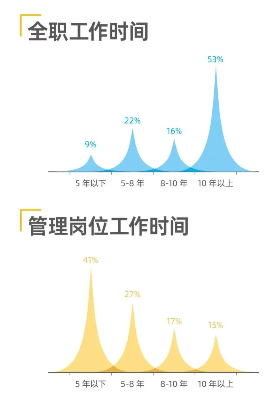 Fizz甄选 | 人大商学院MBA