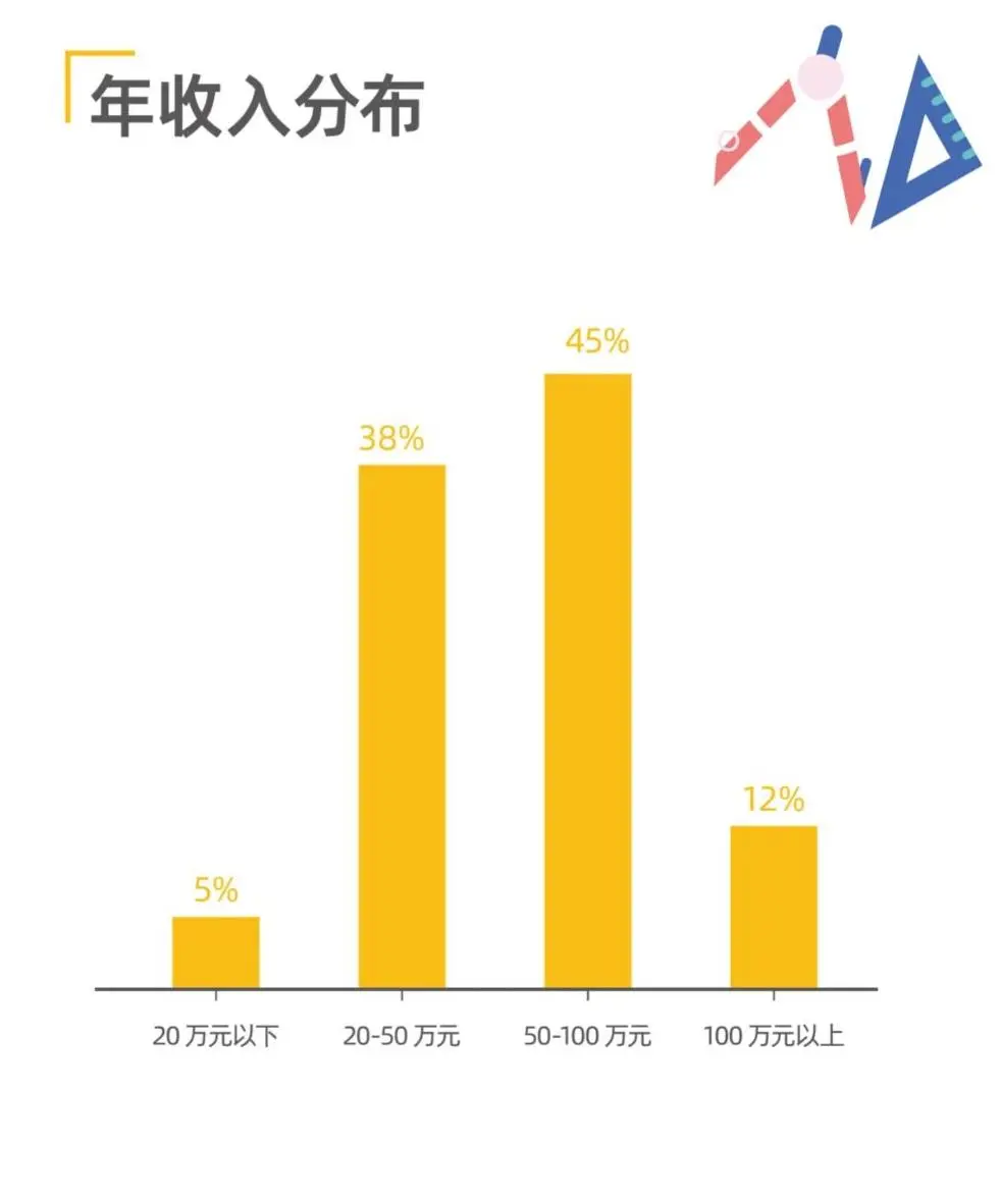 Fizz甄选 | 人大商学院MBA