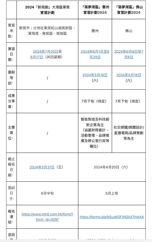 就读体验 | 港中文+西北AE双学位，回国/海外工作随你选，17个月性价比max！