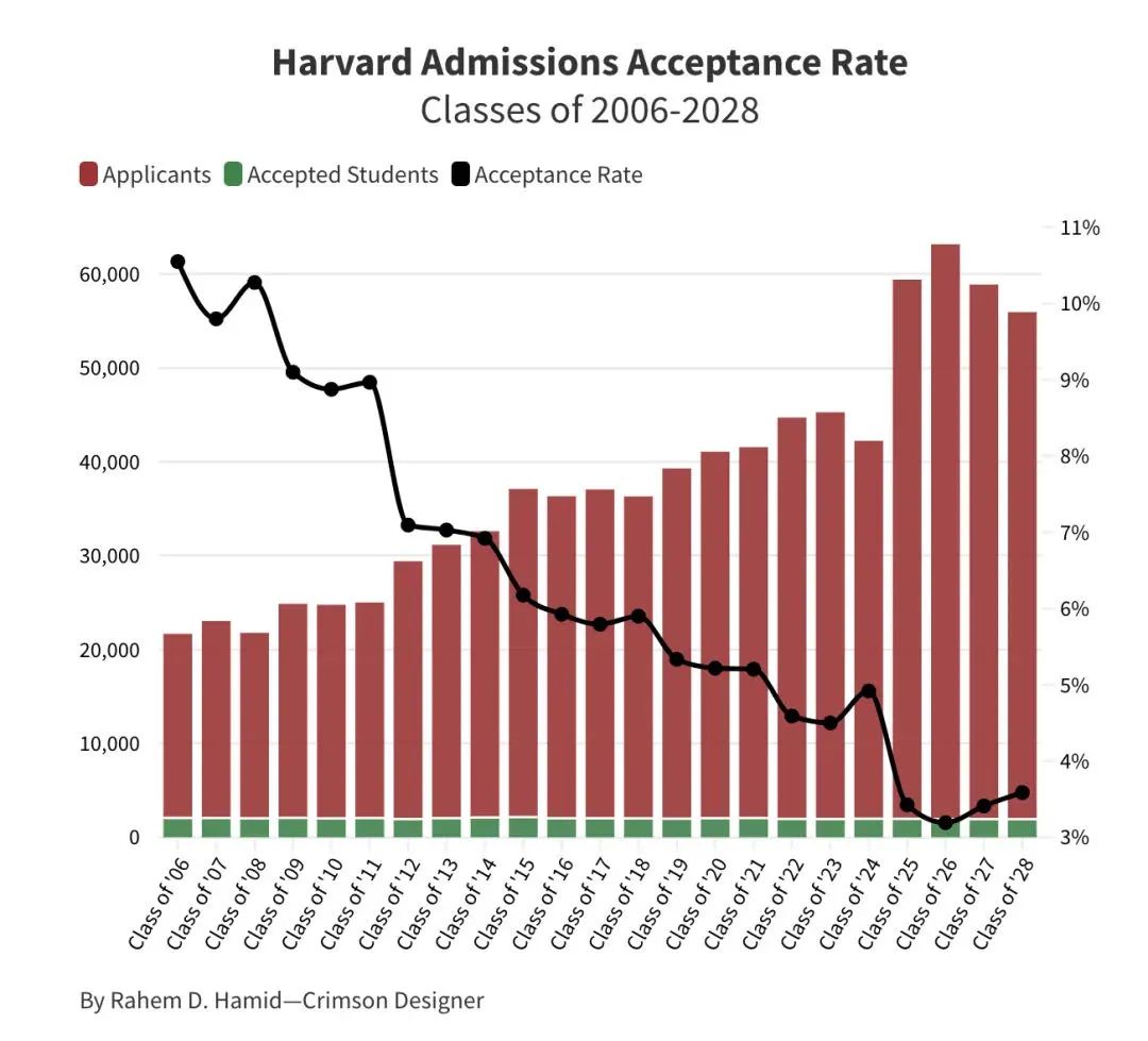 美国大学vs英国大学：哈耶普斯麻和G5谁是世界顶尖大学联盟?